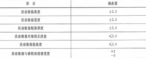 作為采購者，應(yīng)了解防火窗哪些規(guī)范要求？